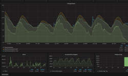 Featured image of post Jeder mag fancy Dashboards…