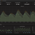 Jeder mag fancy Dashboards…