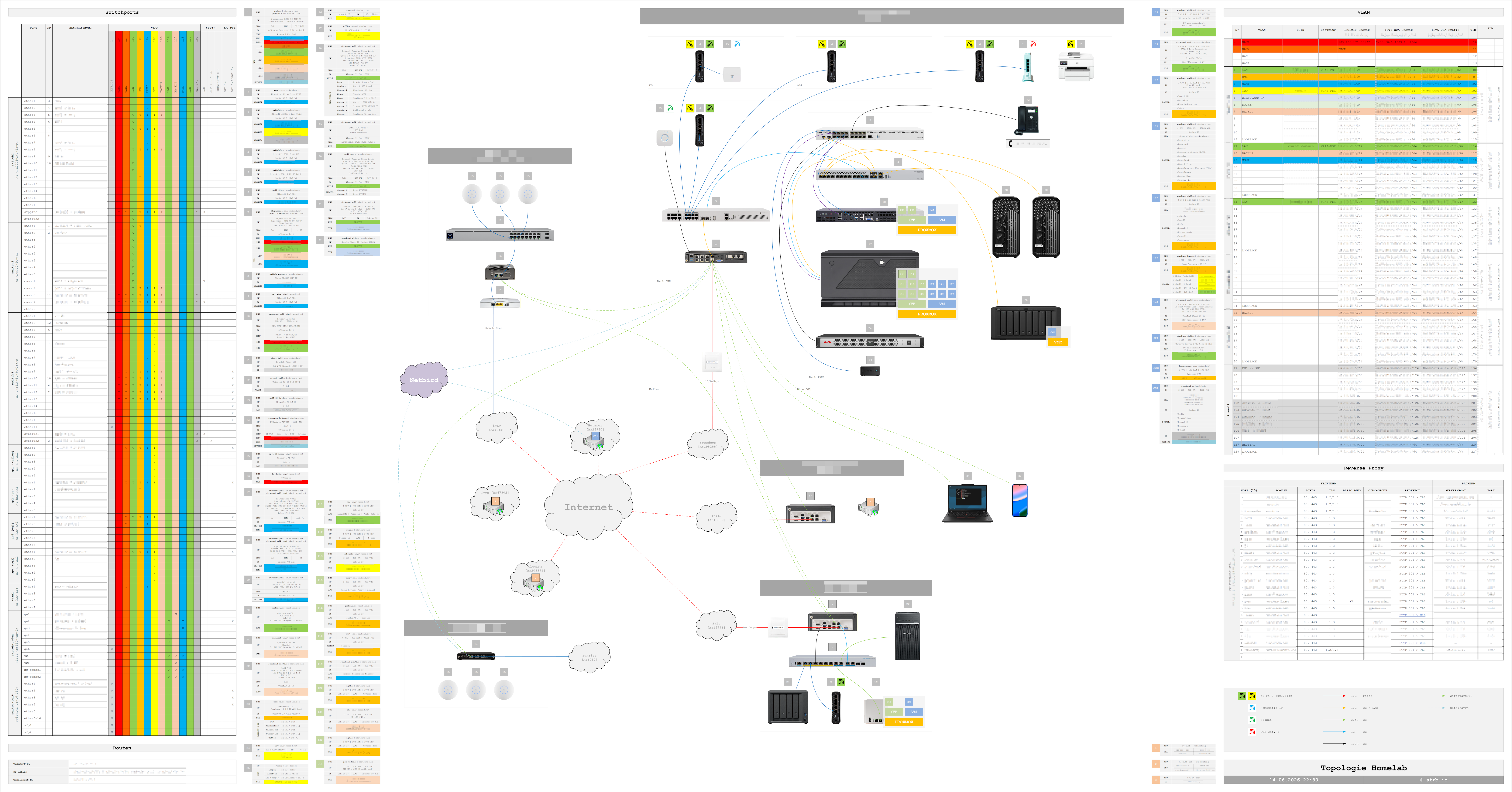 Topologie Homelab - 06-2026