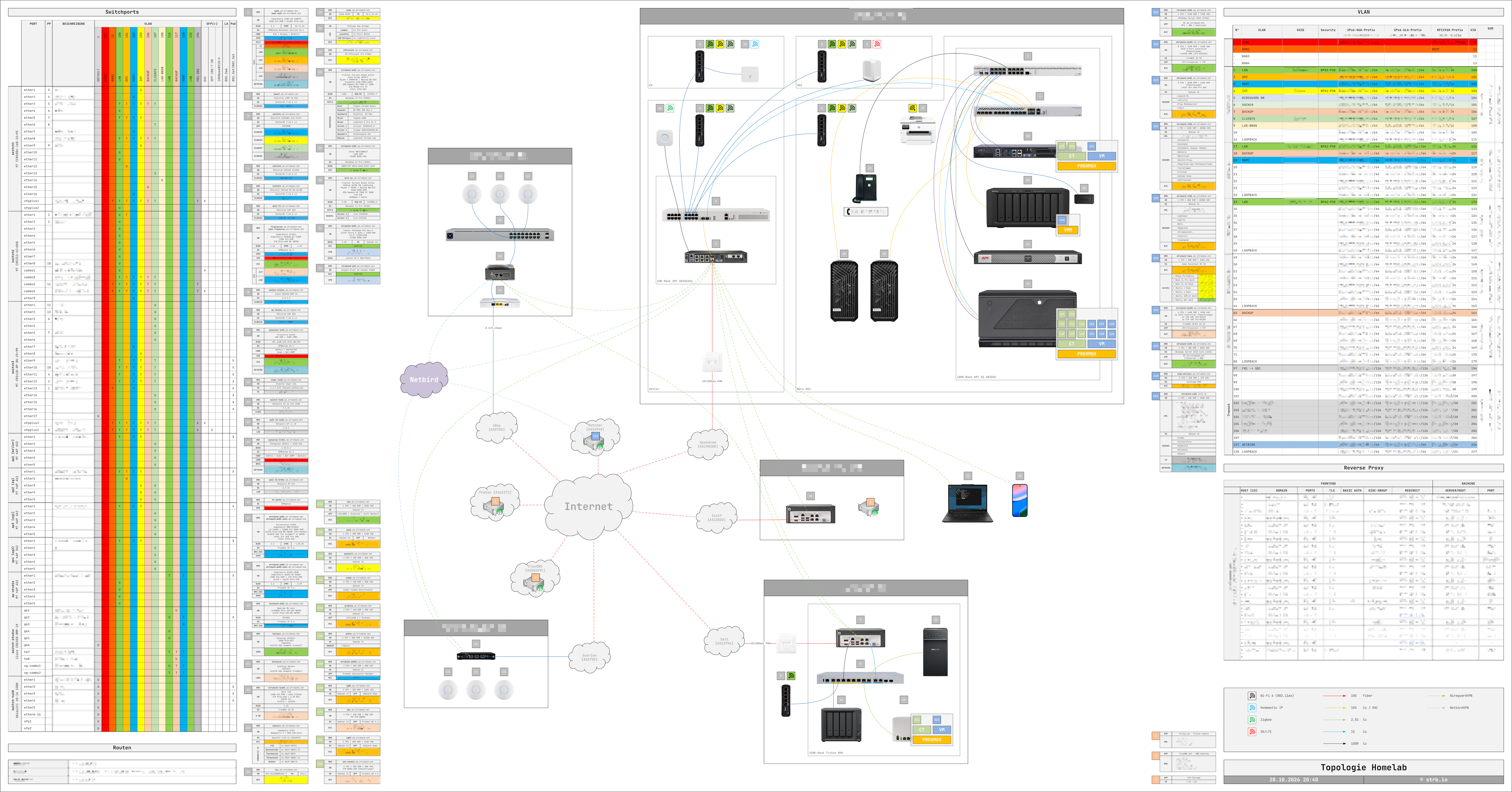 Topologie Homelab - 10-2026