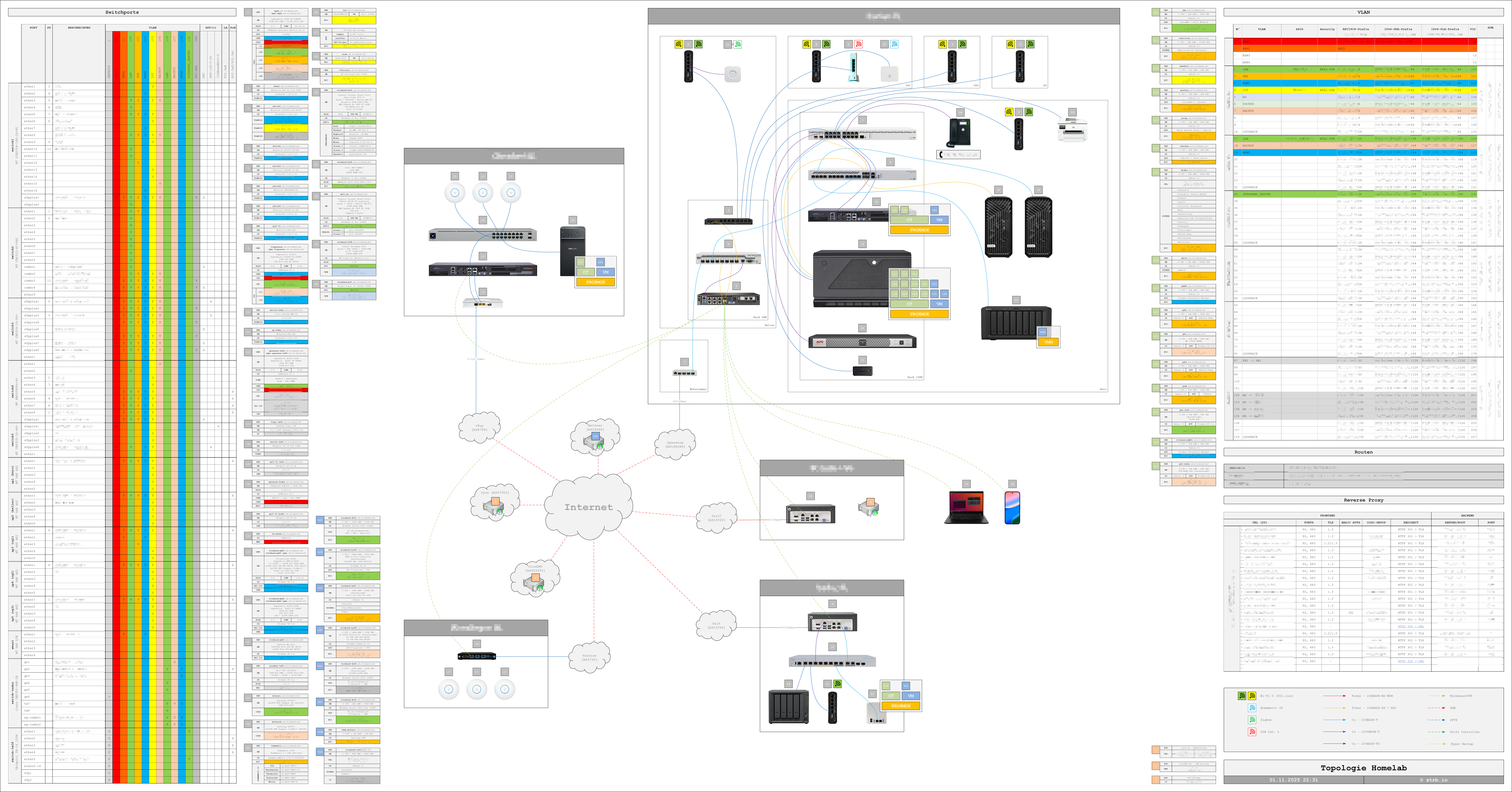 Topologie Homelab - 11-2025