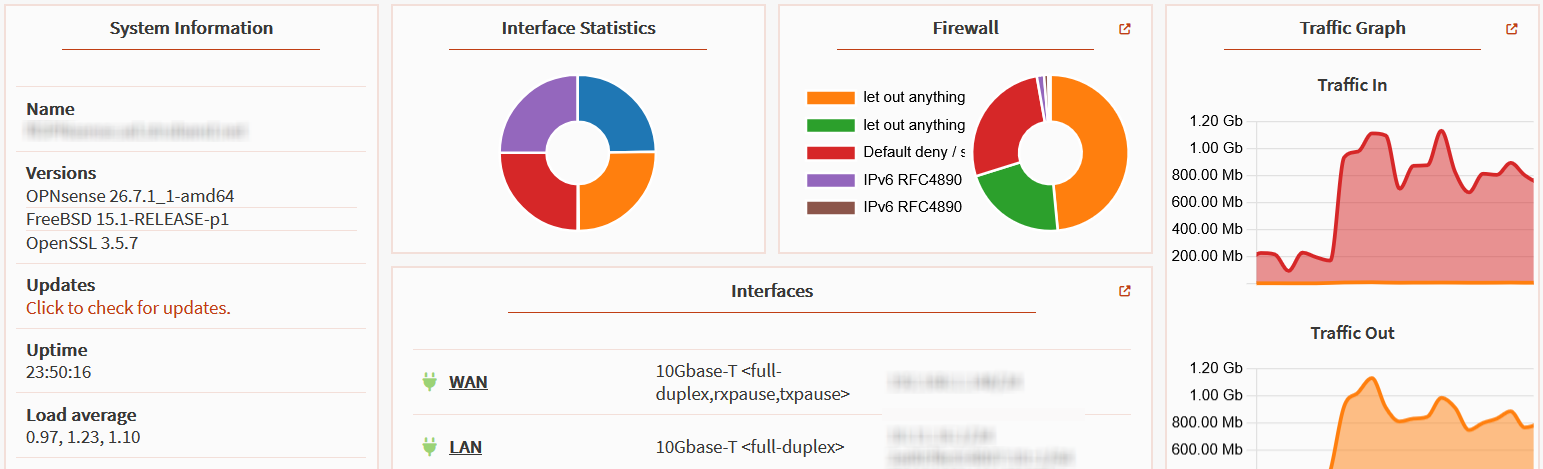 Featured image of post OPNsense Performance Tweaks für 10G und WireGuard