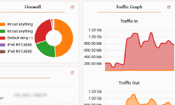 Featured image of post OPNsense Performance Tweaks für 10G und WireGuard