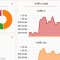 OPNsense Performance Tweaks für 10G und WireGuard