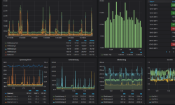 Featured image of post Visualisierung für Smappee und myStrom mit InfluxDB/Grafana